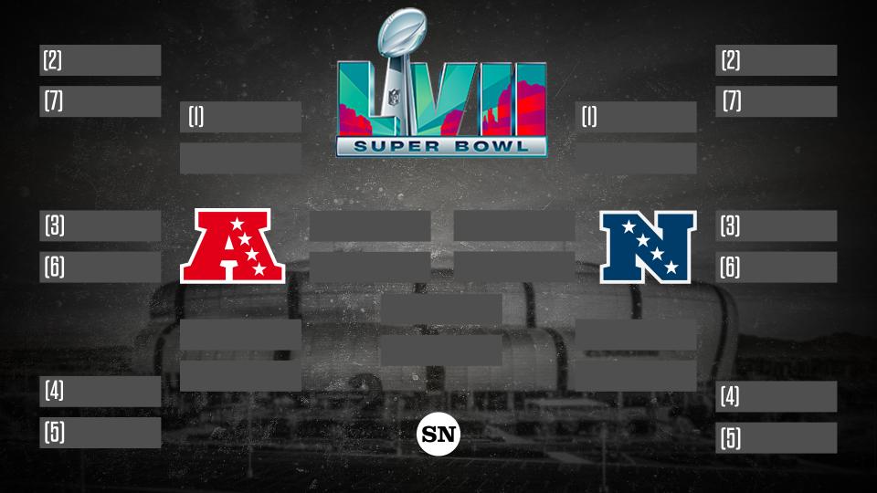 When Do The NFL Playoffs Start In 2023 Date TV Schedule Updated AFC 