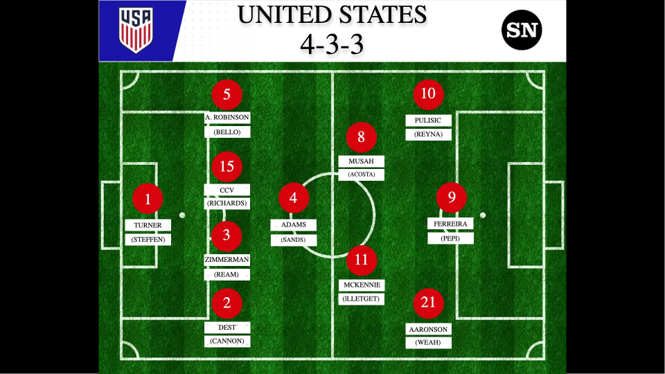 USMNT predicted World Cup lineup 2022-10-28